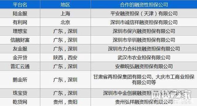 舒兰投资担保:把握风险与机遇并肩前行